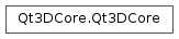 Inheritance diagram of PySide2.Qt3DCore.Qt3DCore