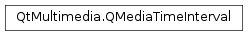 Inheritance diagram of PySide2.QtMultimedia.QMediaTimeInterval