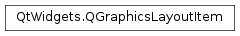 Inheritance diagram of PySide2.QtWidgets.QGraphicsLayoutItem
