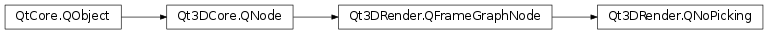 Inheritance diagram of PySide2.Qt3DRender.Qt3DRender.QNoPicking
