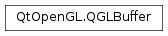 Inheritance diagram of PySide2.QtOpenGL.QGLBuffer