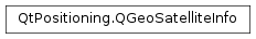Inheritance diagram of PySide2.QtPositioning.QGeoSatelliteInfo