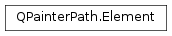 Inheritance diagram of PySide2.QtGui.QPainterPath.Element