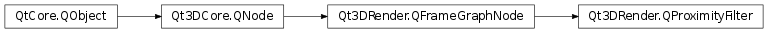 Inheritance diagram of PySide2.Qt3DRender.Qt3DRender.QProximityFilter
