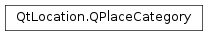 Inheritance diagram of PySide2.QtLocation.QPlaceCategory