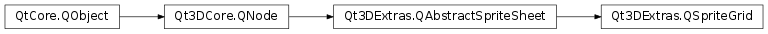Inheritance diagram of PySide2.Qt3DExtras.Qt3DExtras.QSpriteGrid