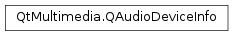 Inheritance diagram of PySide2.QtMultimedia.QAudioDeviceInfo