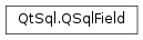 Inheritance diagram of PySide2.QtSql.QSqlField