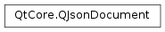 Inheritance diagram of PySide2.QtCore.QJsonDocument