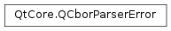 Inheritance diagram of PySide2.QtCore.QCborParserError