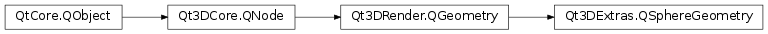 Inheritance diagram of PySide2.Qt3DExtras.Qt3DExtras.QSphereGeometry