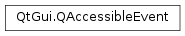 Inheritance diagram of PySide2.QtGui.QAccessibleEvent