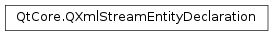 Inheritance diagram of PySide2.QtCore.QXmlStreamEntityDeclaration