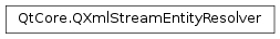 Inheritance diagram of PySide2.QtCore.QXmlStreamEntityResolver