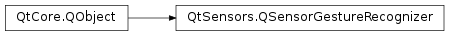 Inheritance diagram of PySide2.QtSensors.QSensorGestureRecognizer