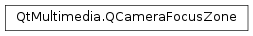 Inheritance diagram of PySide2.QtMultimedia.QCameraFocusZone