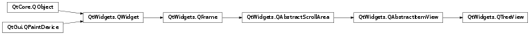 Inheritance diagram of PySide2.QtWidgets.QTreeView