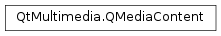 Inheritance diagram of PySide2.QtMultimedia.QMediaContent