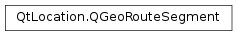 Inheritance diagram of PySide2.QtLocation.QGeoRouteSegment