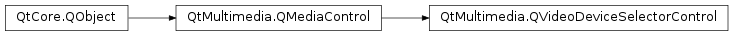 Inheritance diagram of PySide2.QtMultimedia.QVideoDeviceSelectorControl