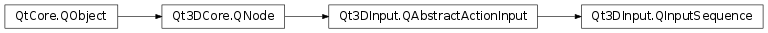 Inheritance diagram of PySide2.Qt3DInput.Qt3DInput.QInputSequence
