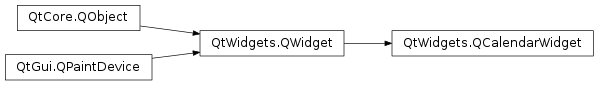 Inheritance diagram of PySide2.QtWidgets.QCalendarWidget