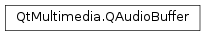 Inheritance diagram of PySide2.QtMultimedia.QAudioBuffer
