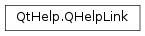 Inheritance diagram of PySide2.QtHelp.QHelpLink