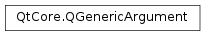 Inheritance diagram of PySide2.QtCore.QGenericArgument