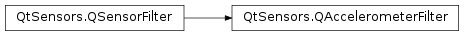 Inheritance diagram of PySide2.QtSensors.QAccelerometerFilter
