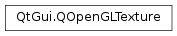 Inheritance diagram of PySide2.QtGui.QOpenGLTexture