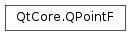 Inheritance diagram of PySide2.QtCore.QPointF