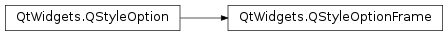 Inheritance diagram of PySide2.QtWidgets.QStyleOptionFrame