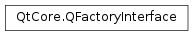 Inheritance diagram of PySide2.QtCore.QFactoryInterface