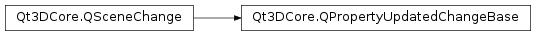 Inheritance diagram of PySide2.Qt3DCore.Qt3DCore.QPropertyUpdatedChangeBase