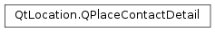 Inheritance diagram of PySide2.QtLocation.QPlaceContactDetail