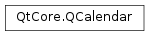 Inheritance diagram of PySide2.QtCore.QCalendar