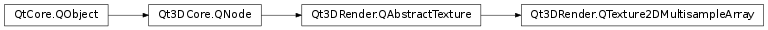 Inheritance diagram of PySide2.Qt3DRender.Qt3DRender.QTexture2DMultisampleArray