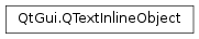 Inheritance diagram of PySide2.QtGui.QTextInlineObject