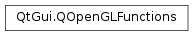 Inheritance diagram of PySide2.QtGui.QOpenGLFunctions