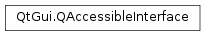 Inheritance diagram of PySide2.QtGui.QAccessibleInterface