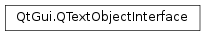 Inheritance diagram of PySide2.QtGui.QTextObjectInterface