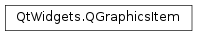 Inheritance diagram of PySide2.QtWidgets.QGraphicsItem