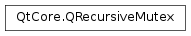 Inheritance diagram of PySide2.QtCore.QRecursiveMutex
