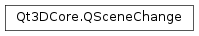 Inheritance diagram of PySide2.Qt3DCore.Qt3DCore.QSceneChange
