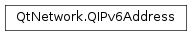 Inheritance diagram of PySide2.QtNetwork.QIPv6Address