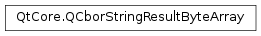 Inheritance diagram of PySide2.QtCore.QCborStringResultByteArray