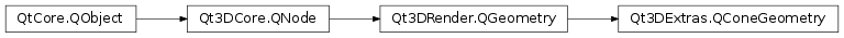Inheritance diagram of PySide2.Qt3DExtras.Qt3DExtras.QConeGeometry