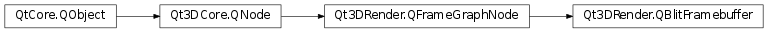 Inheritance diagram of PySide2.Qt3DRender.Qt3DRender.QBlitFramebuffer