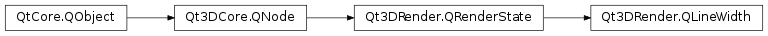 Inheritance diagram of PySide2.Qt3DRender.Qt3DRender.QLineWidth